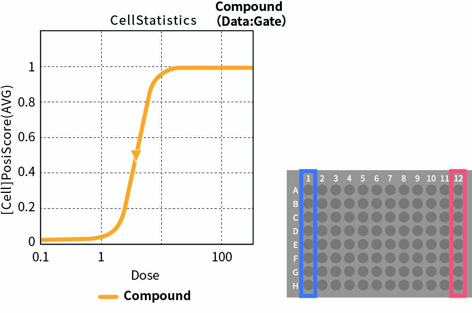 Deep Image Response：ディープラーニング機能1